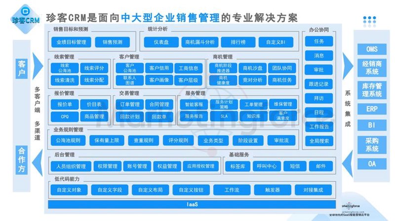 定制化的进销存系统如何助力企业高效运转？